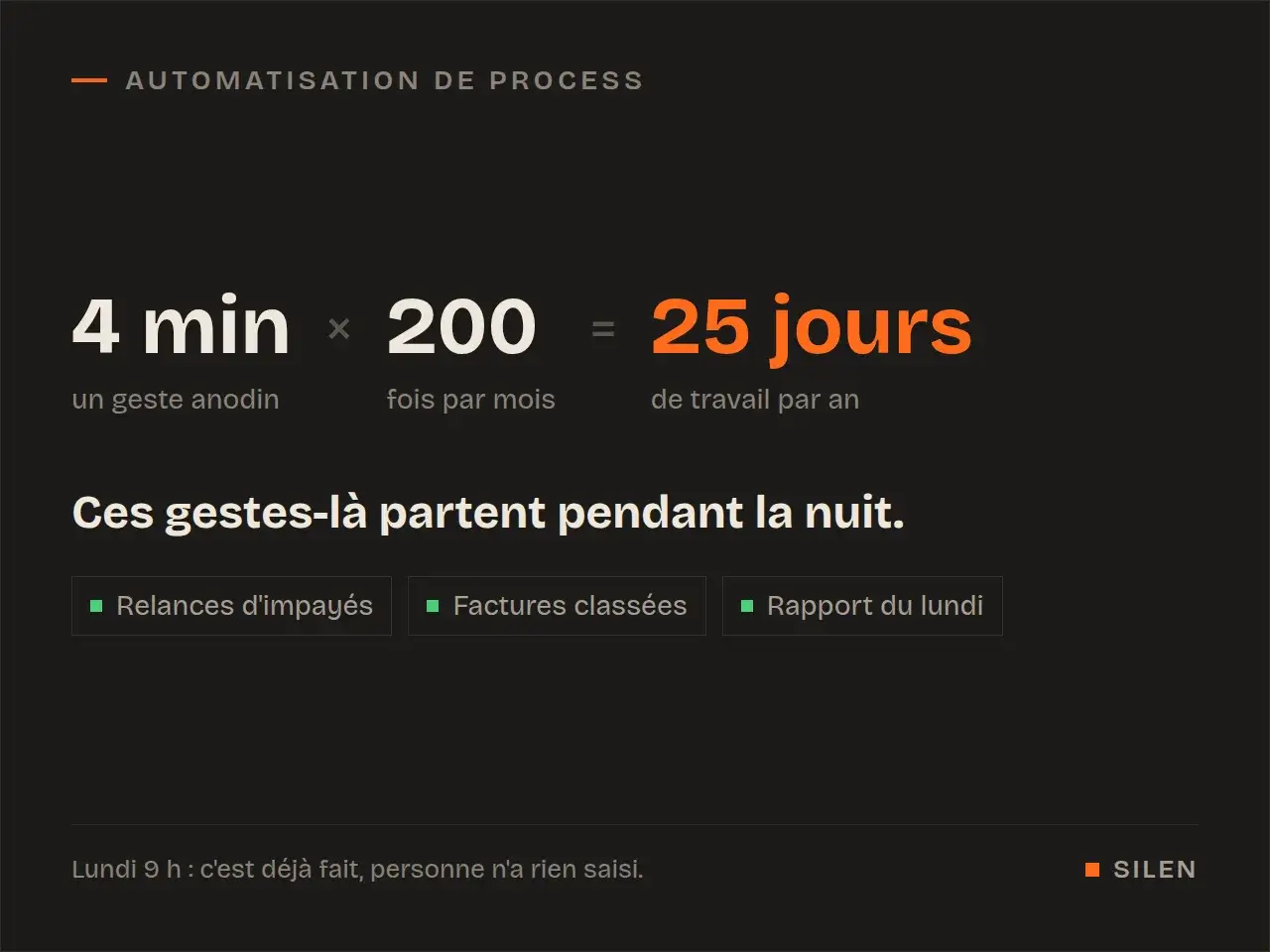 À quoi ressemble le lundi d'après