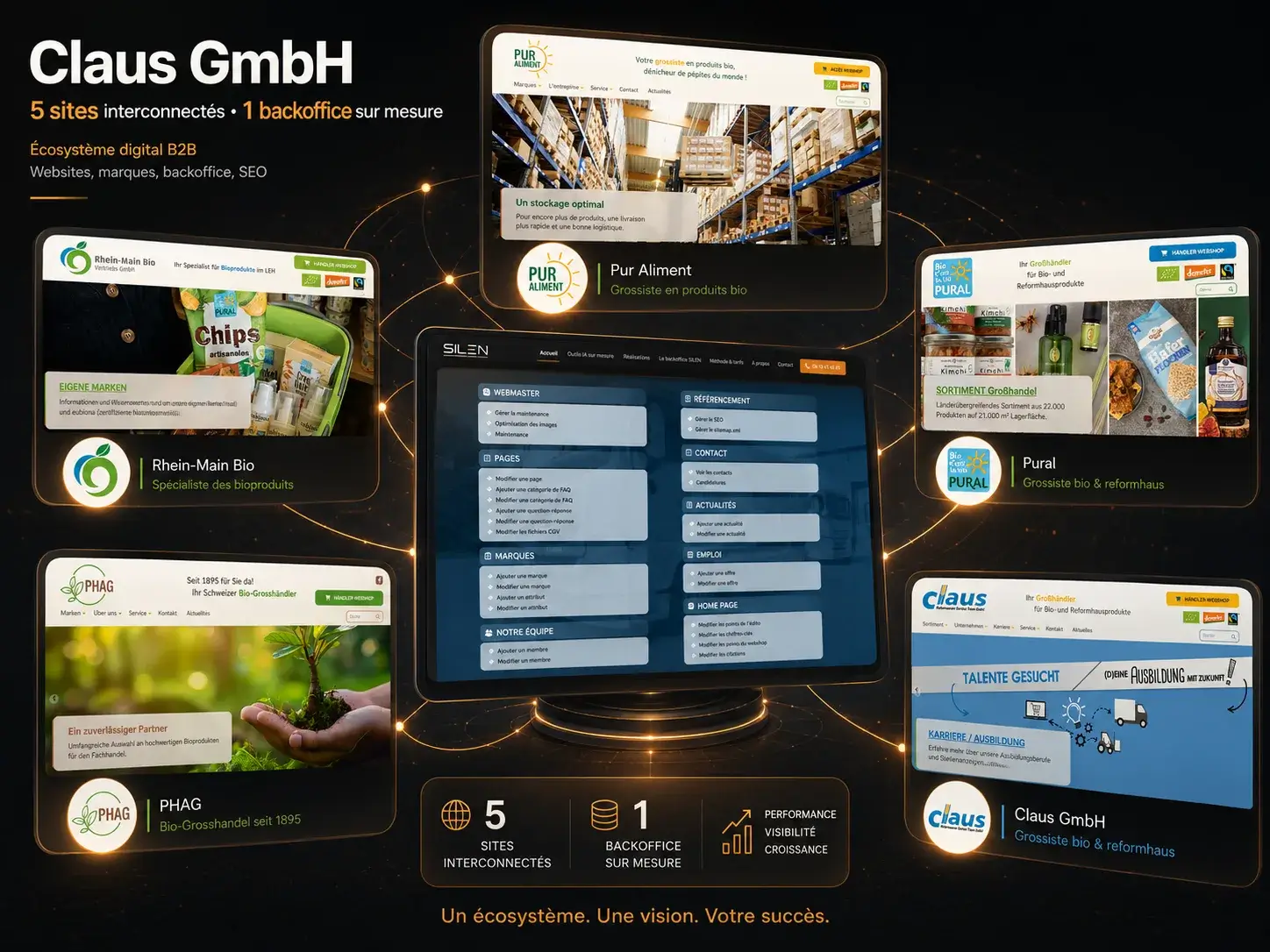 Le même socle, du site vitrine au groupe industriel