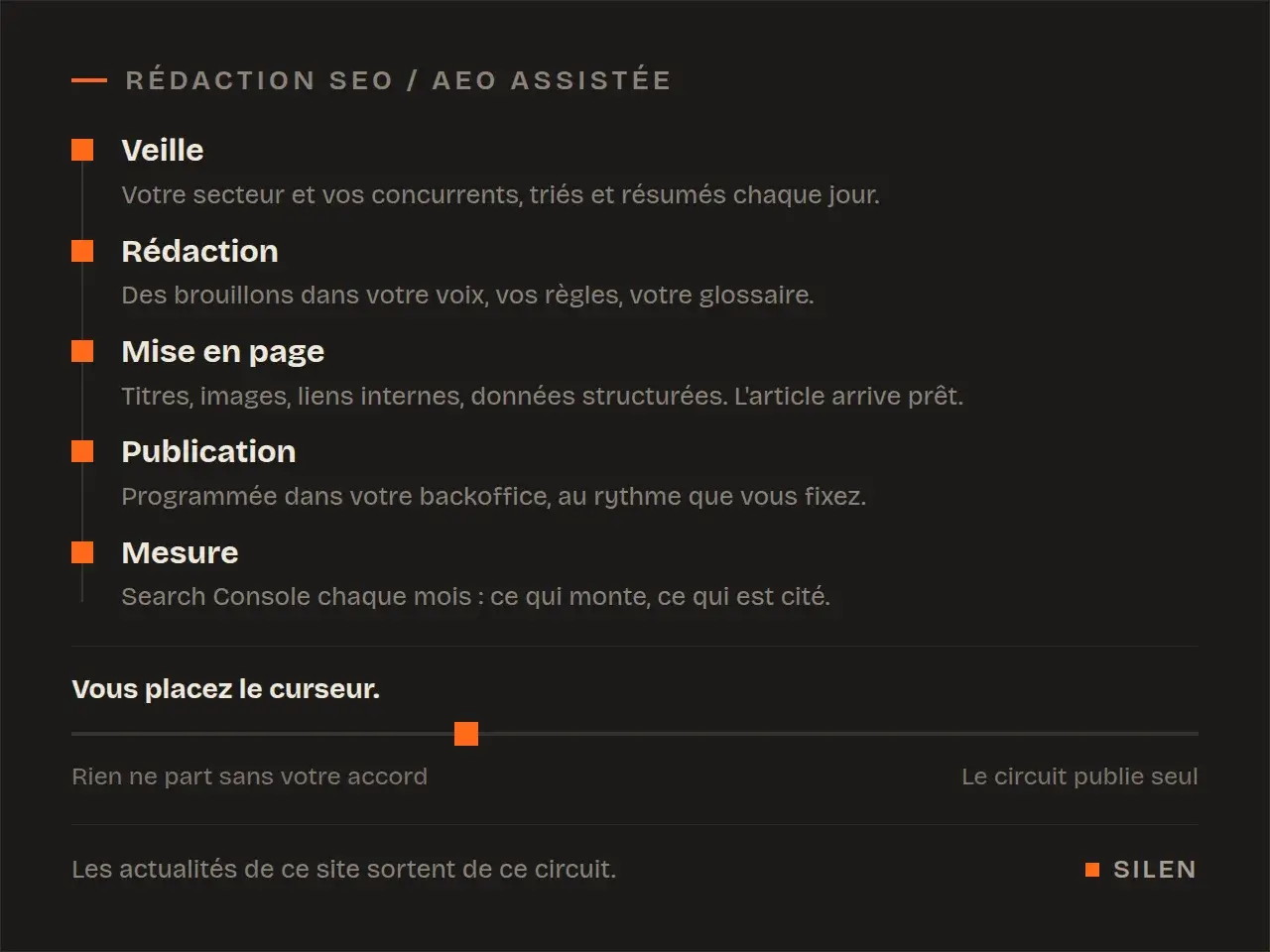 Le circuit complet, de la veille à la publication